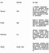 AI优化既削减沃尔玛损耗